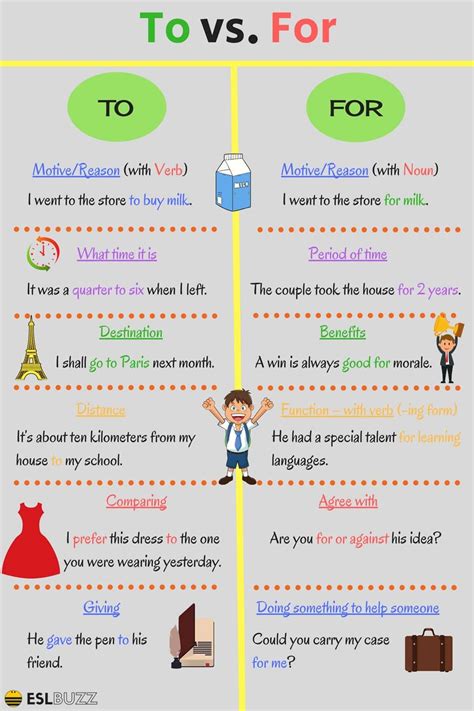 Difference between for.